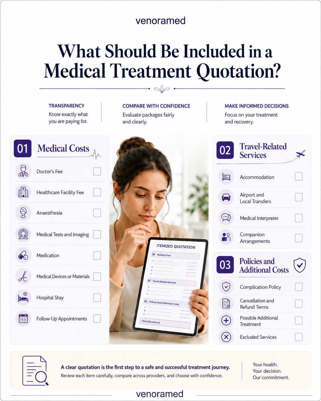 What Should a Medical-Tourism Package Include - medical tourism in Turkey