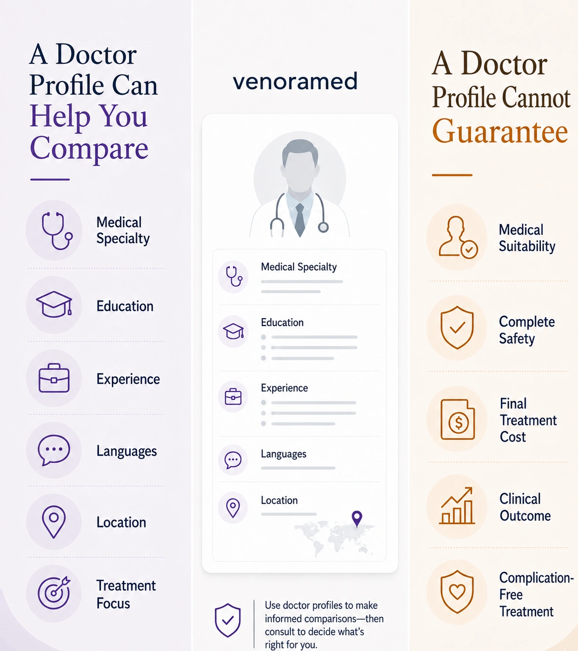 What international patients can and cannot learn from an online doctor profile - medical tourism in Turkey