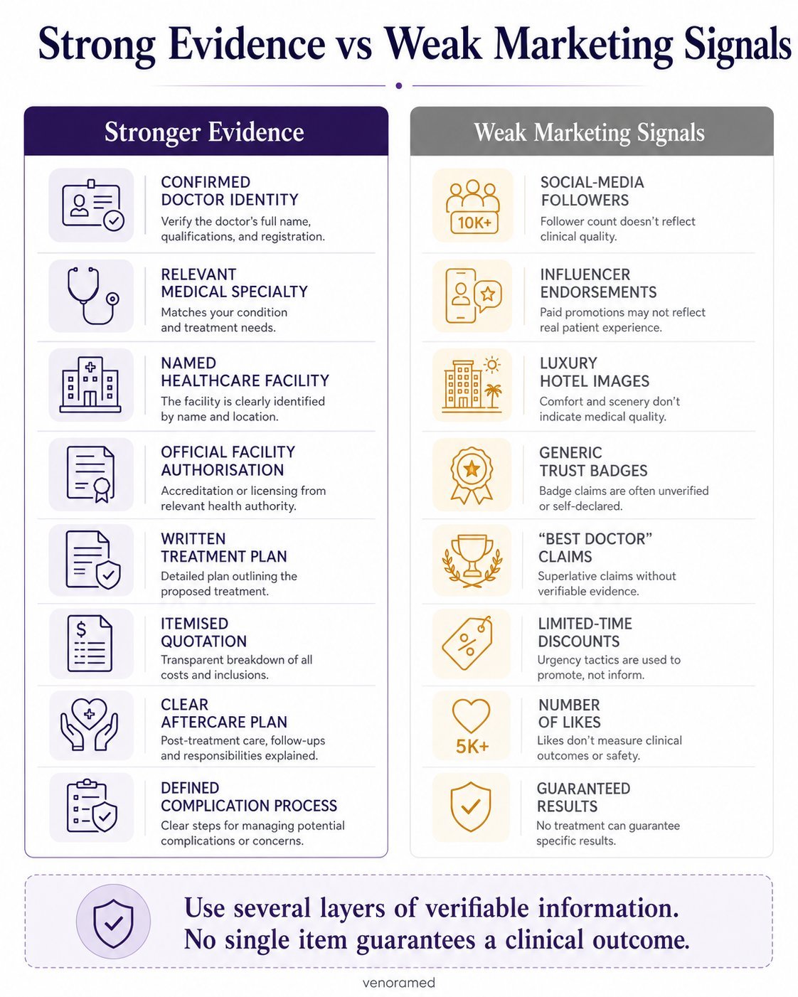 Comparison of reliable healthcare information and marketing claims when choosing a doctor or clinic in Turkey