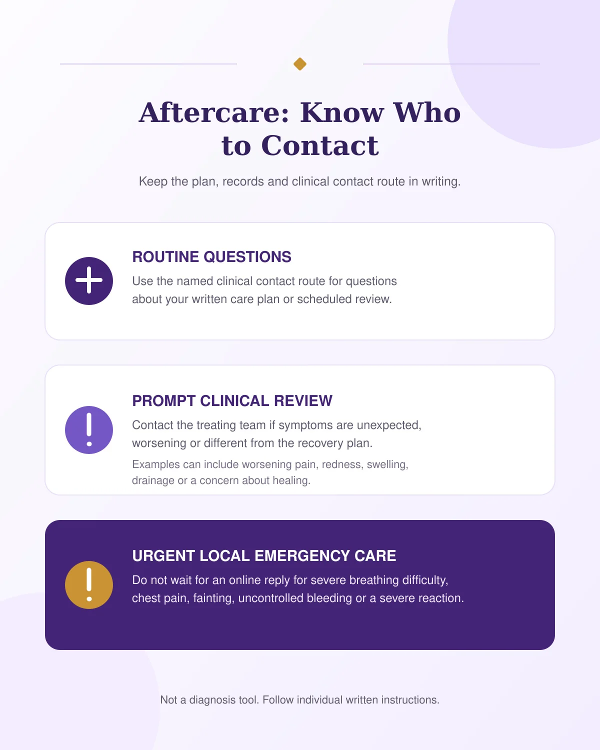 Aftercare infographic outlining routine questions, prompt clinical review and urgent local care after rhinoplasty.