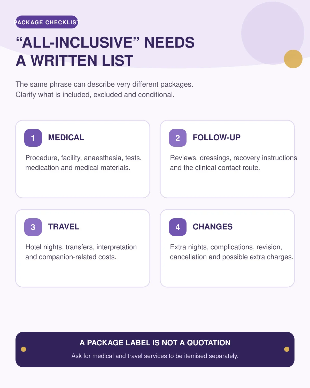 Checklist infographic of clinical, travel, aftercare and exclusion questions for an all-inclusive rhinoplasty package.