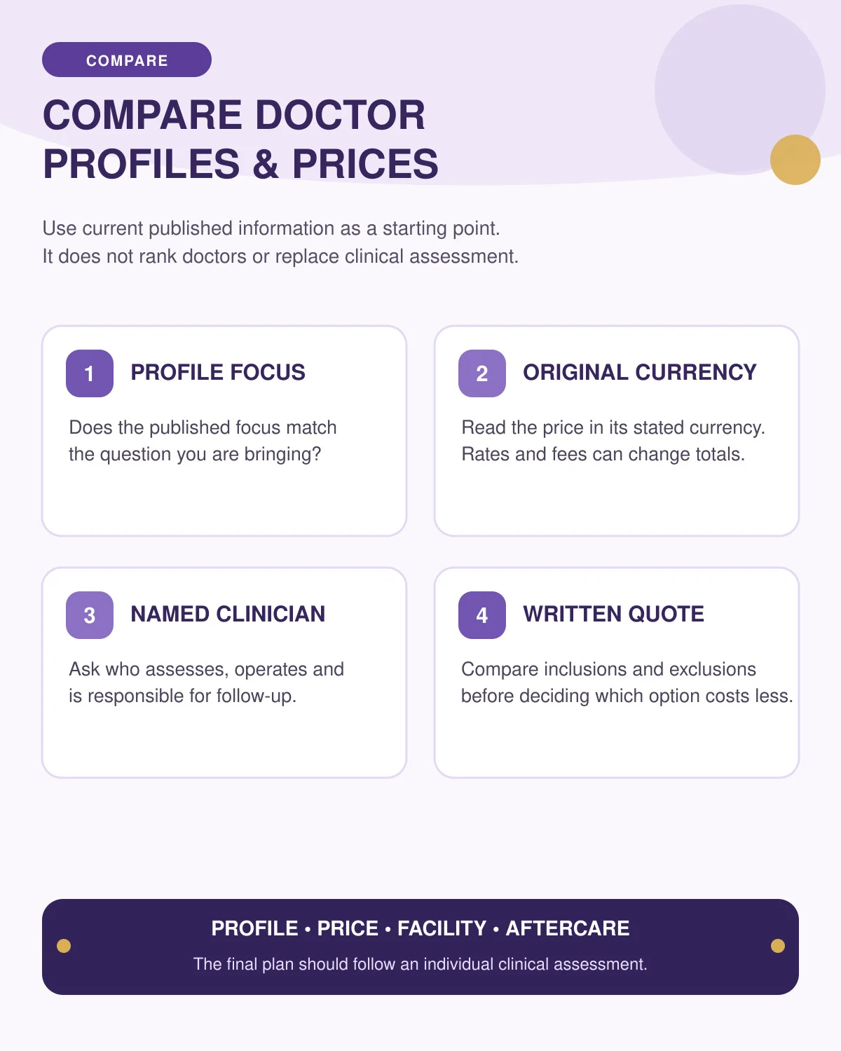 Infographic showing careful comparison questions for published rhinoplasty starting estimates in EUR and USD.